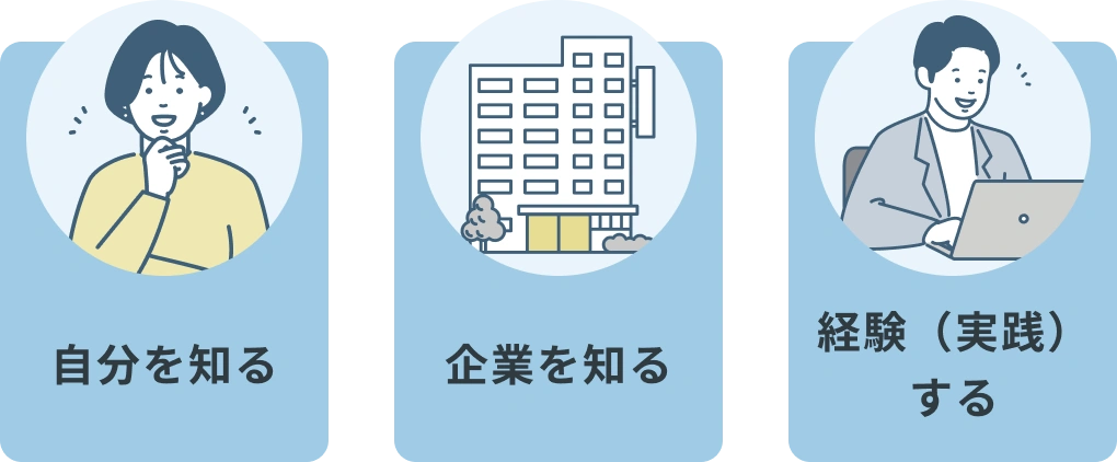 自分を知る、企業を知る、経験（実践）する